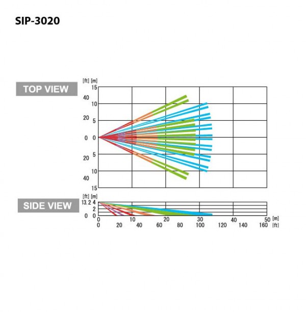 redwall-sip-3020-detection-pattern-picture